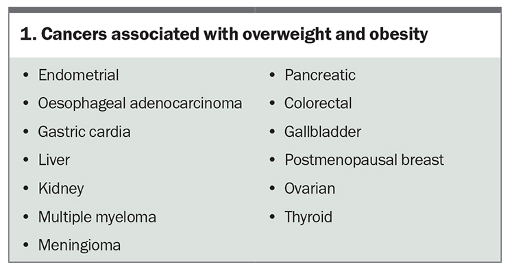 A Clinical Approach To Managing Obesity In Adults Endocrinology Today 